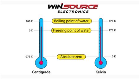 Understanding Celsius to Kelvin Conversion with WIN SOURCE - WIN SOURCE ...