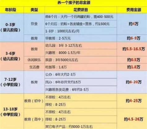 家庭年收入10級表出爐，5級以上算有錢，你符合哪一級？