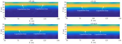 Applied Sciences Free Full Text Cnoidal Wave Induced Residual