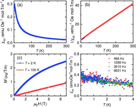 Pdf Possible Gapless Spin Liquid In The Rare Earth Kagome Lattice