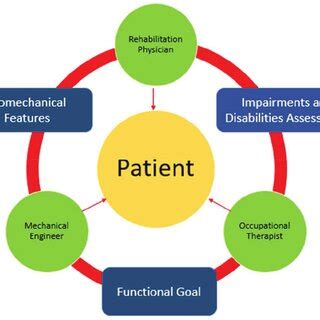 Work Process of AAD Assessment, Prescription and Development | Download ...