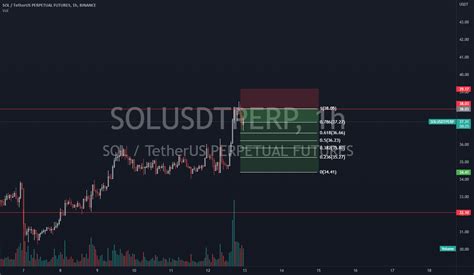 SOL USDT PERP For BINANCE SOLUSDTPERP By Mfiqrihanafi TradingView