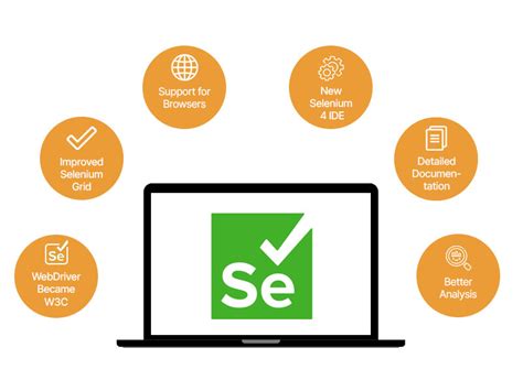 Selenium A Comprehensive Guide