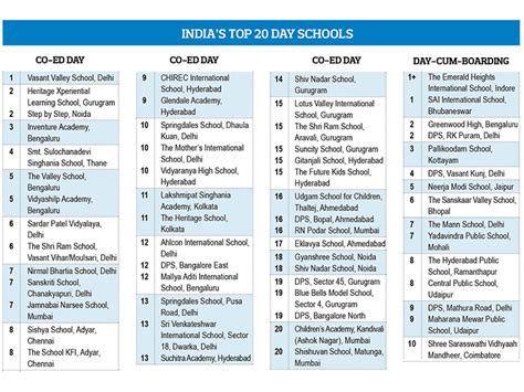 EducationWorld India School Rankings EWISR 2023-24 - EducationWorld