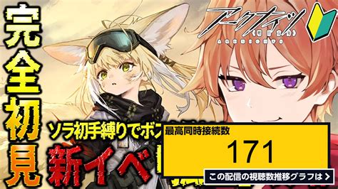 ライブ同時接続数グラフ『【 アークナイツ 】完全初見🔰新人drがソラ初手縛りで新イベント「孤星」のボス攻略していく！！【緋色ヒロvbox