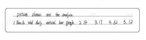 Solved A Construct A Vertical Bar Graph Using The Data Given Then