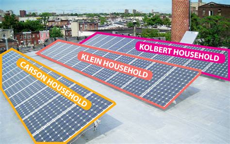 Solar For All And All For Solar The Bard Cep Eco Reader