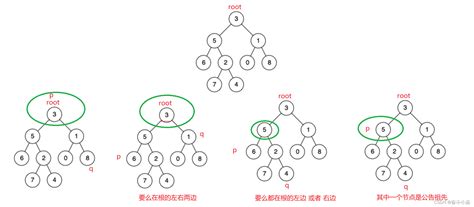 二叉树【数据结构】【超详细，一学就会】数据结构二叉树 Csdn博客