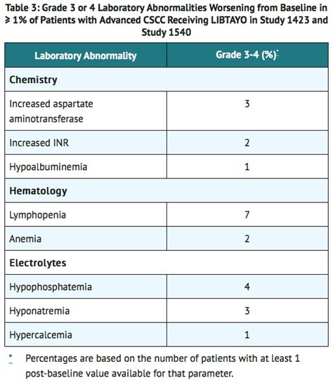 Cemiplimab-rwlc - wikidoc