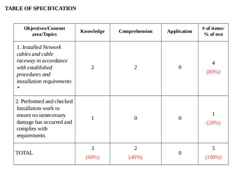 Trainers Methodology Hub Institutional Assessment Tool Table Of