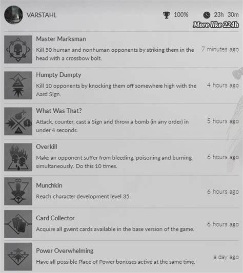 The Witcher 3: Achievements (Pocket Guide) | Gaming UndeRealM