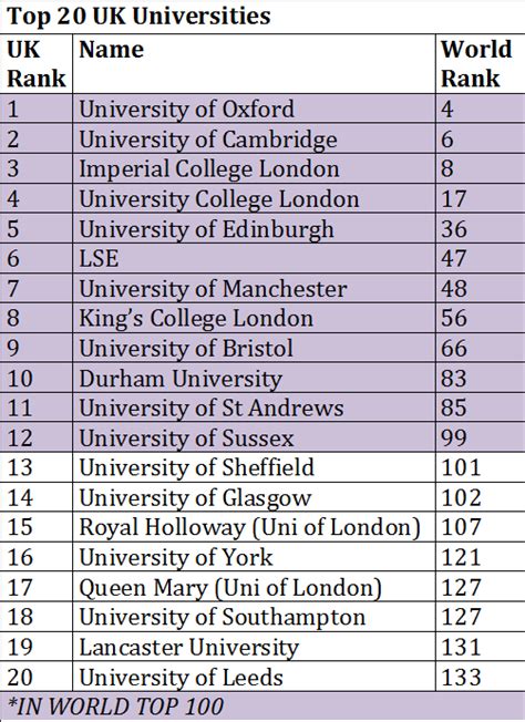 World University Rankings Revealed | Oxbridge Essays