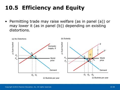 PPT Chapter 10 General Equilibrium And Economic Welfare PowerPoint