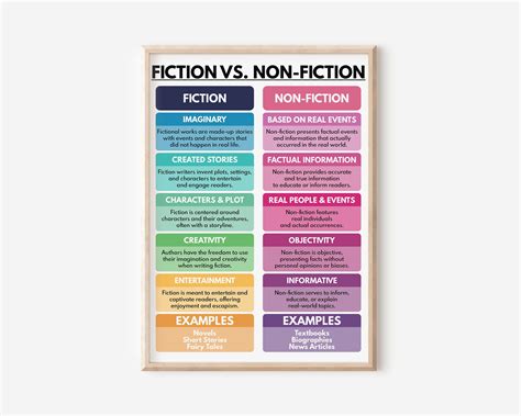 fiction   fiction poster visual learning aid english language