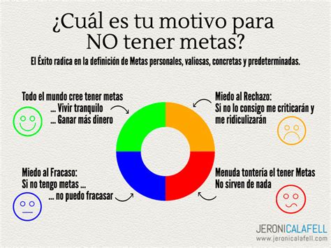 Metas En La Vida 3 Obstáculos Para Tener Metas Personales