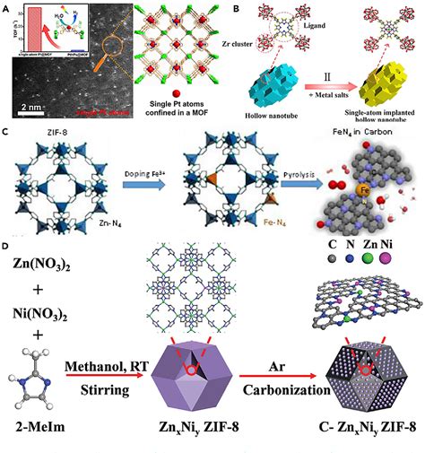 Pdf Metal Organic Framework Based Single Atom Catalysts For Energy