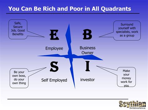 Ppt The Path To Financial Freedom A Summary Of Cash Flow Quadrant