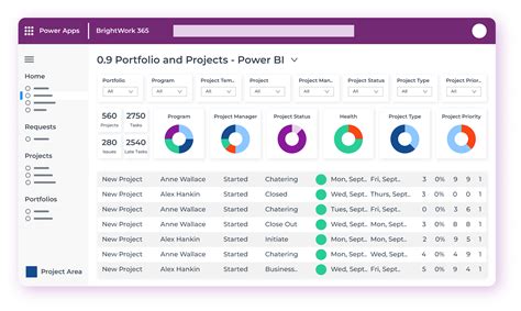 How To Use Microsoft Power Bi For Project Reporting