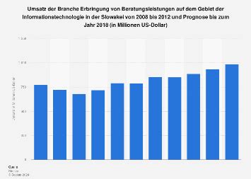 Erbringung Von Beratungsleistungen Auf Dem Gebiet Der