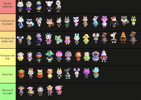 My Snooty Villager Tier List Feel Free To Judge Me Lol Ranimalcrossing