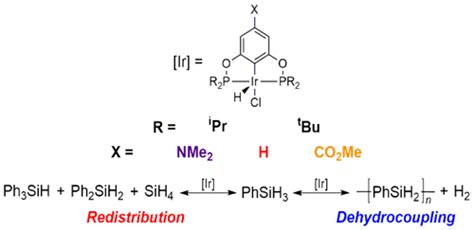 Iridium Pincer Catalysts For Silane Dehydrocoupling Ligand Effects On