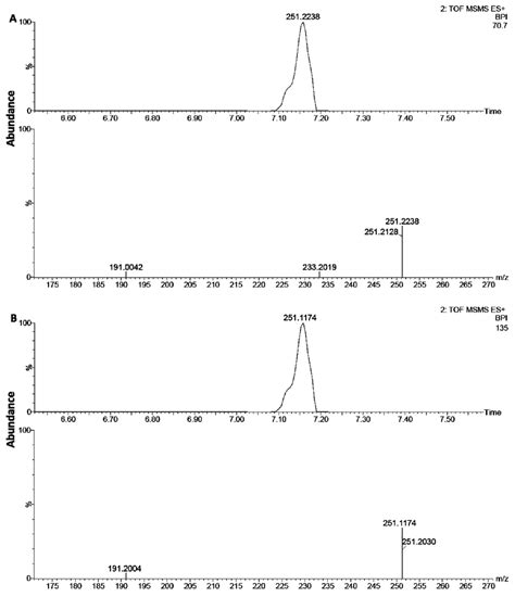 Lc Qtof Ms Representative Total Ion Chromatogram And Mass Spectrum Download Scientific Diagram