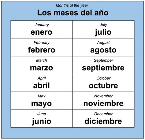 Spanish Months Complete Guide To Months In Spanish