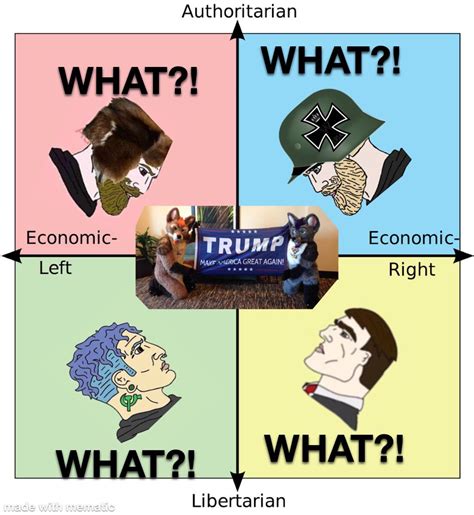 What They Exist Rpoliticalcompassmemes Political Compass Know Your Meme