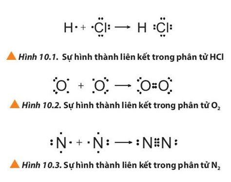 Tự học Vẽ sơ đồ xen phủ orbital C2H4 và tìm hiểu cách xây dựng