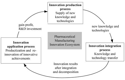 Sustainability Free Full Text Innovation Efficiency Of Chinese