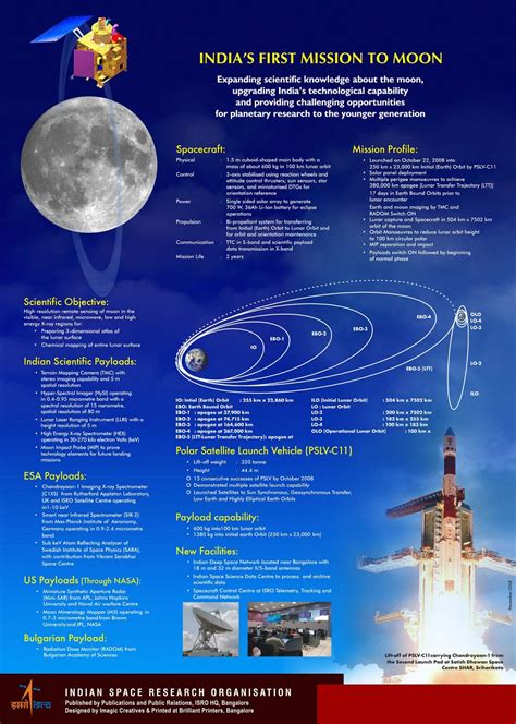 KnowCrazy.com: Chandrayaan 1: India's First Mission to Moon