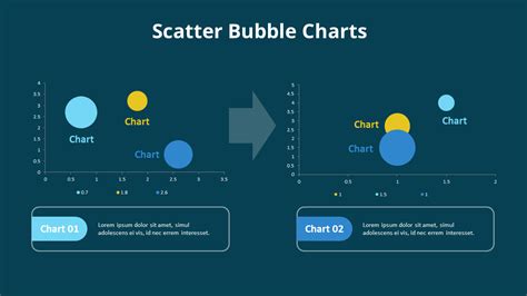 Two Bubble Chart For Comparison