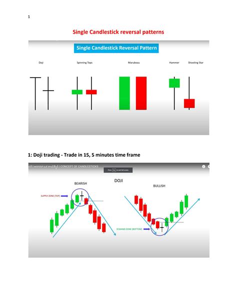 SOLUTION: Candlestick reversal patterns - Studypool