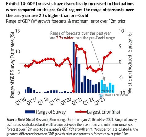 U S Gdp Forecast Isabelnet