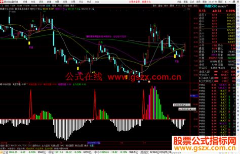 通达信开始控盘副图选股预警指标公式源码 通达信公式 公式网