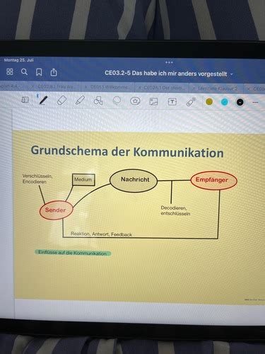 Kommunikation Karteikarten Quizlet