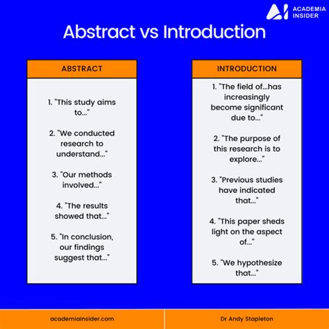 Understanding The Difference Between Abstract And Introduction