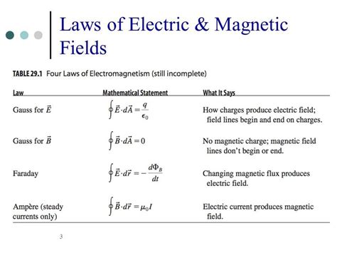 Understanding The Relationship Between Magnetism And