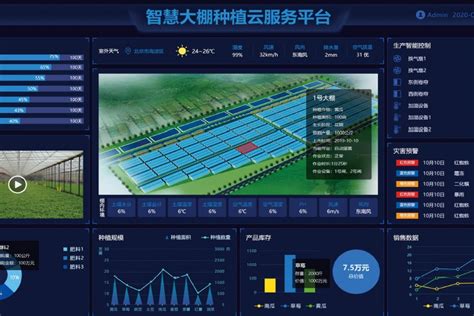 四川成都智慧农业温室大棚物联网智能监控系统建设方案温湿度大棚灌溉新浪新闻