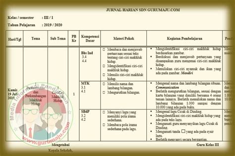 Contoh Jurnal Harian Guru Kurikulum 2013 Revisi 2018