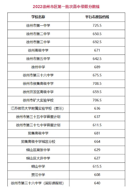 江苏中考录取分数线2024年各高中录取分数线一览表 新高考网