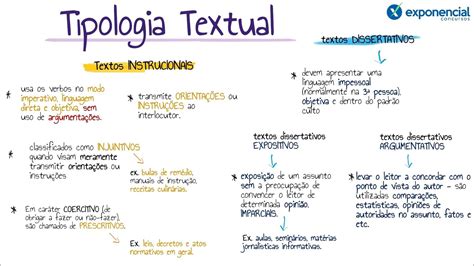 Tipologia Textual Mapa Mental - Mapa Mental Tipologia Textual - NAZAEDU