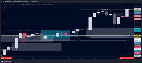 Fx Eurusd Chart Image By K Ng Tradingview