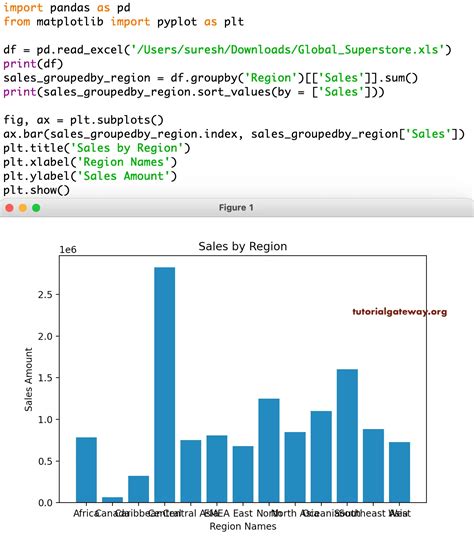 Python Charts Grouped Bar In Matplotlib How To Create A Chart Python 116280 Hot Sex Picture