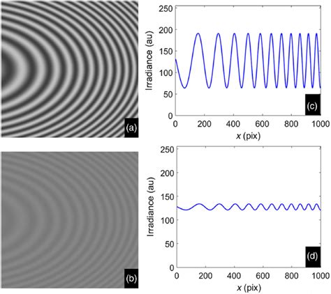 Interferograms With Visibilities Of A 05 And B 005 And Central