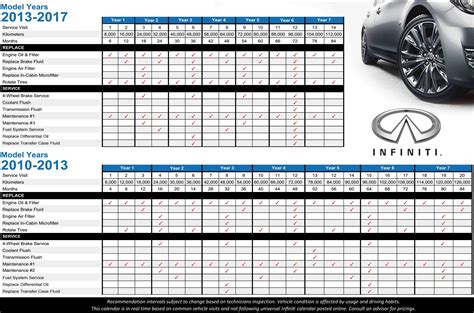 Service Maintenance Menu @ Markham Infiniti