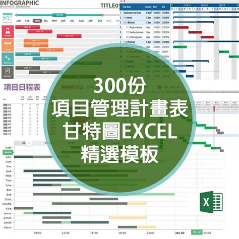 甘特圖 Excel 模板 Gantt Chart 計畫表 時程管理表 專案管理表 專案時程表【閃電資訊】 Yahoo奇摩拍賣