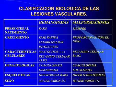 Ppt Hemangiomas Y Malformaciones Vasculares Powerpoint Presentation