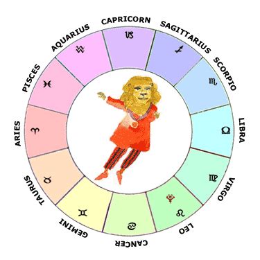 Pluto In Leo Learn Astrology Guide To Your Natal Chart