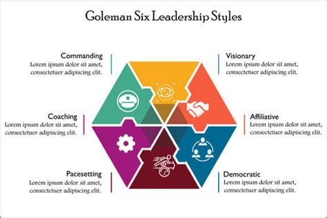 Six Leadership Styles (Goleman) PowerPoint Template PPT, 45% OFF